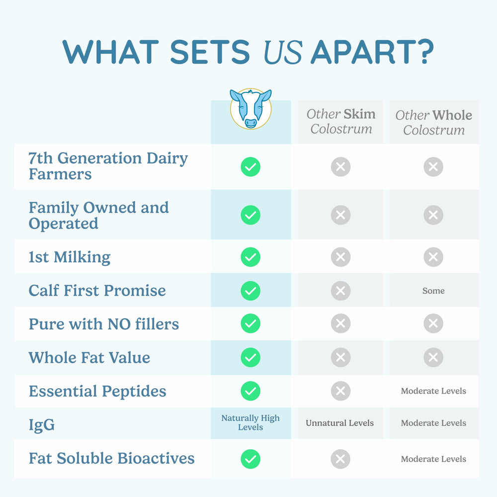 WonderCow colostrum powder in a smoothie boosts daily nutrition.