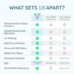WonderCow colostrum powder in a smoothie boosts daily nutrition.