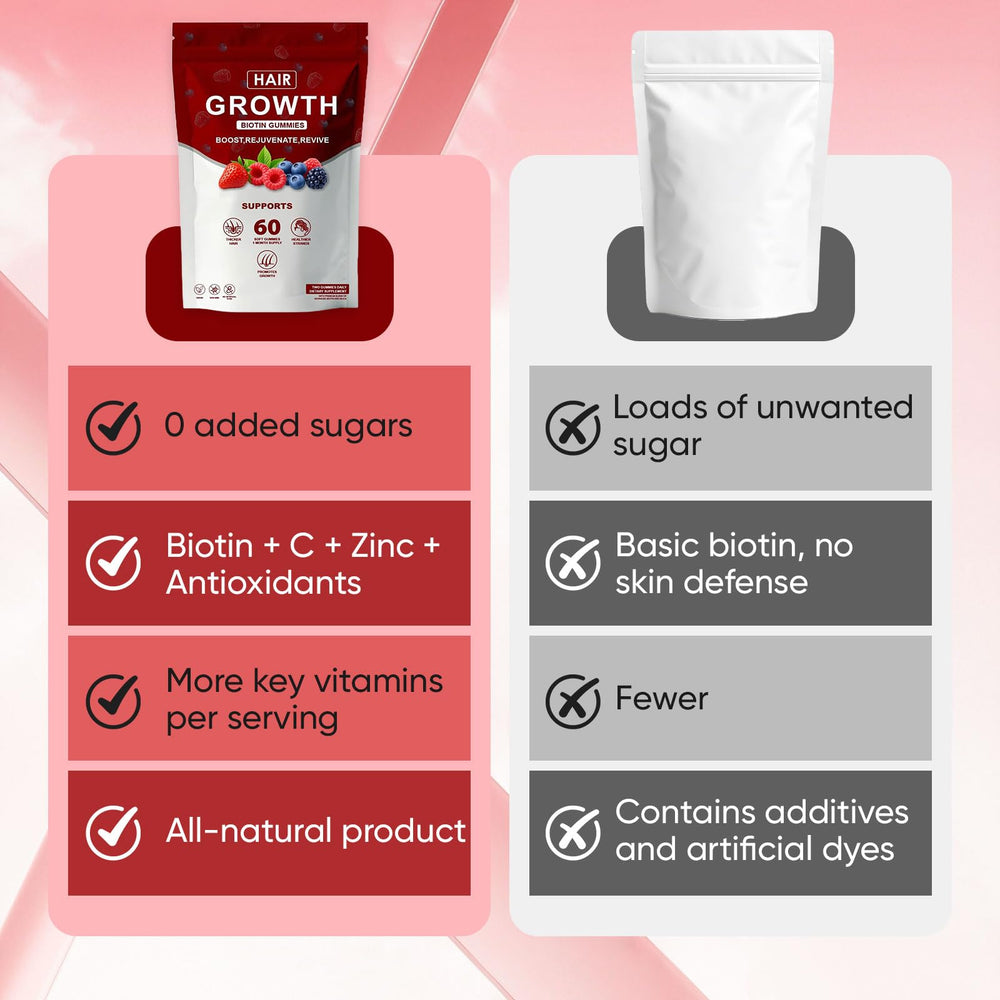 Bottle of Lumin with 60 gummies for daily use