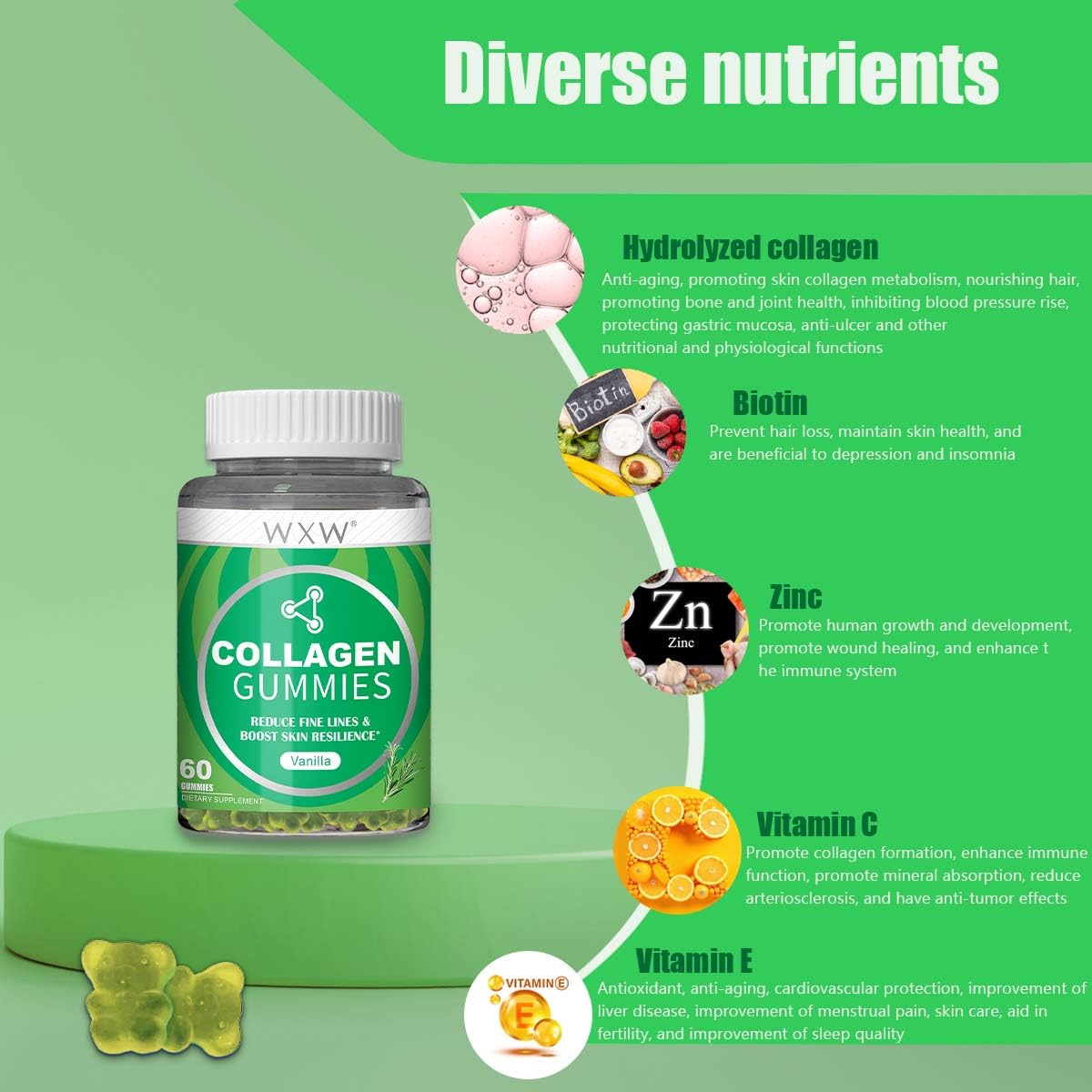 WXW Hydrolyzed Collagen Gummies ingredients basket emphasizing premium vitamins.
