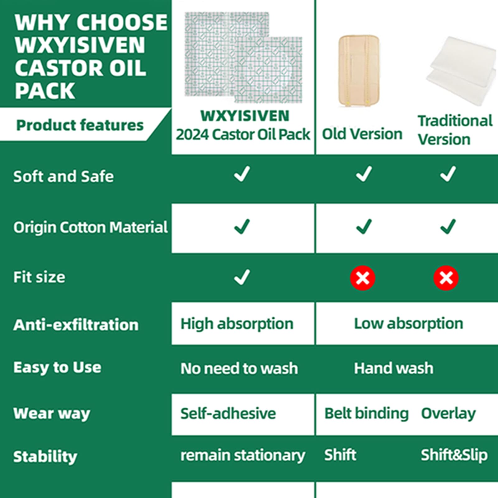 WXYISIVEN 2mm cotton core detail emphasizes absorption and anti overflow design