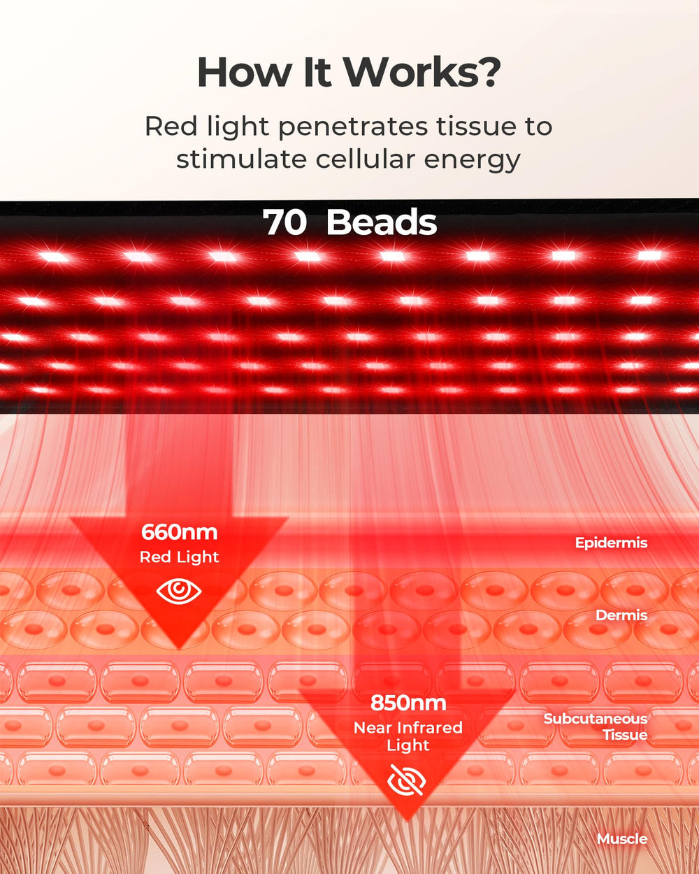XASLA red light therapy mat control panel shows three intensities.