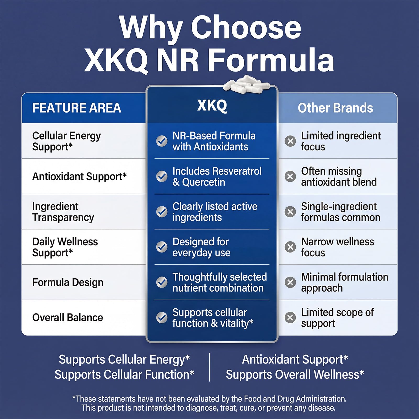 XKQ NAD+ energy-boost graphic suggesting vitality
