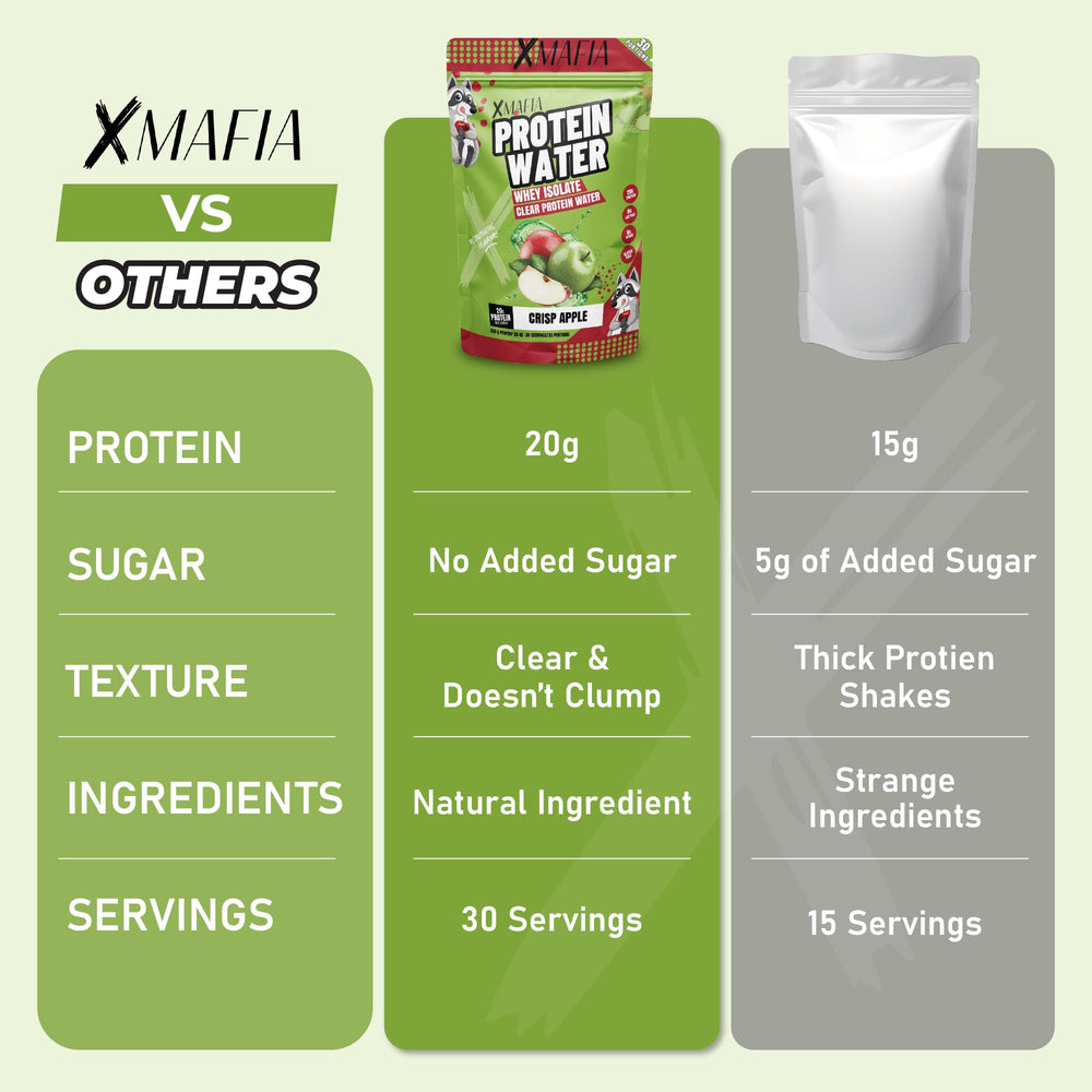 XMafia Protein Water sugar-free and lactose-free bottle close-up