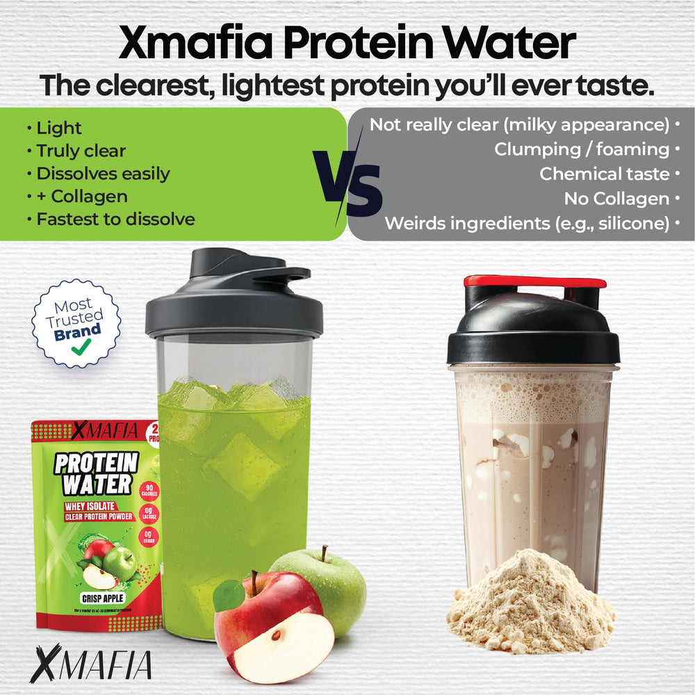 XMafia Protein Water label closeup indicates 0g lactose and 27 oz bottle