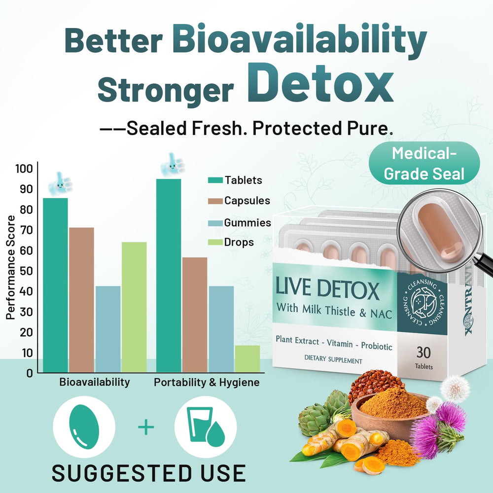 Xontravix gut-liver axis probiotic formula informs product literature