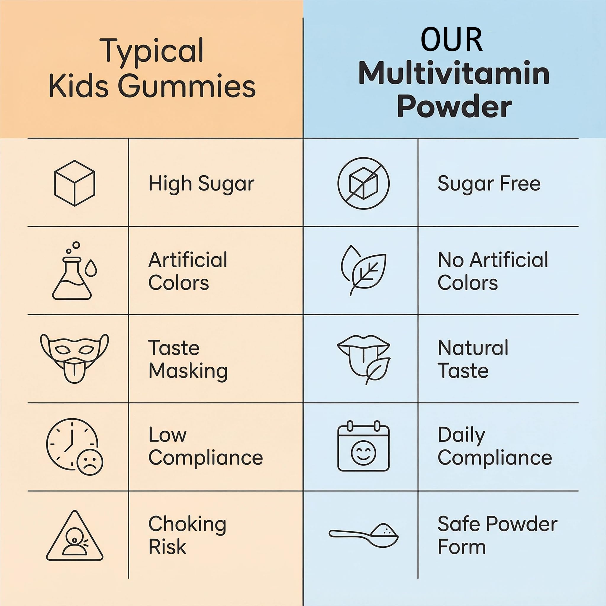XPDGVS neutral taste blends into oatmeal, smoothies, or coffee.