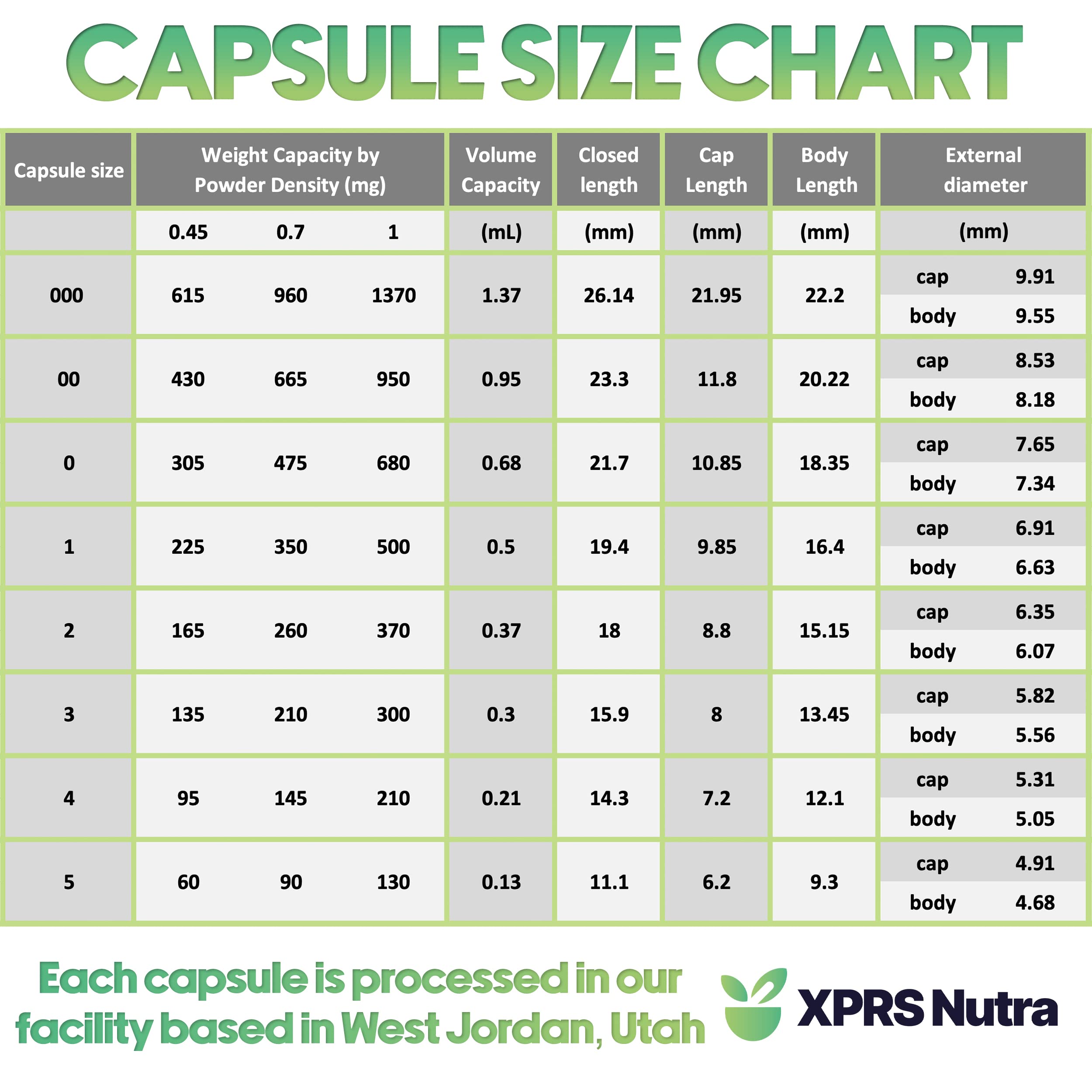 XPRS Nutra multicolor capsules suitable for DIY stacks and experiments.