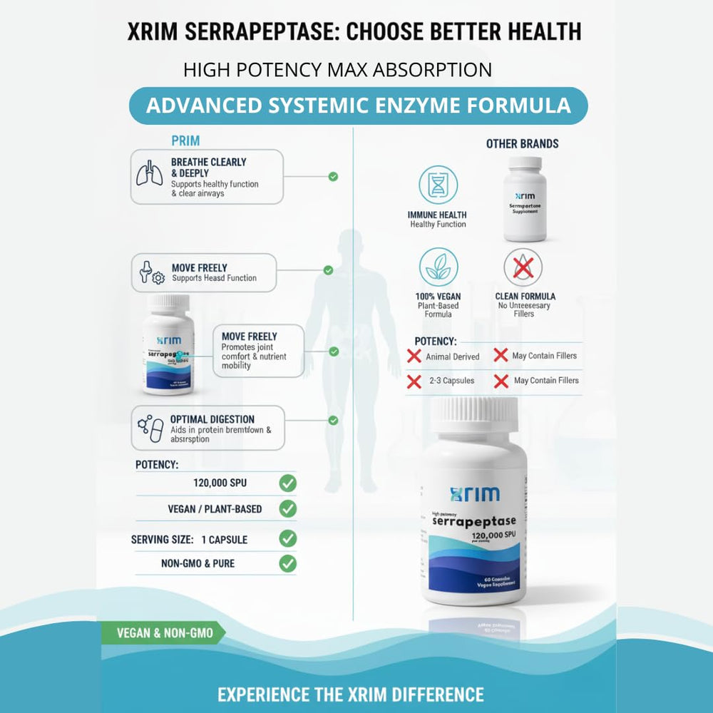 XRIM Serrapeptase ingredient panel with plant-based formulation.