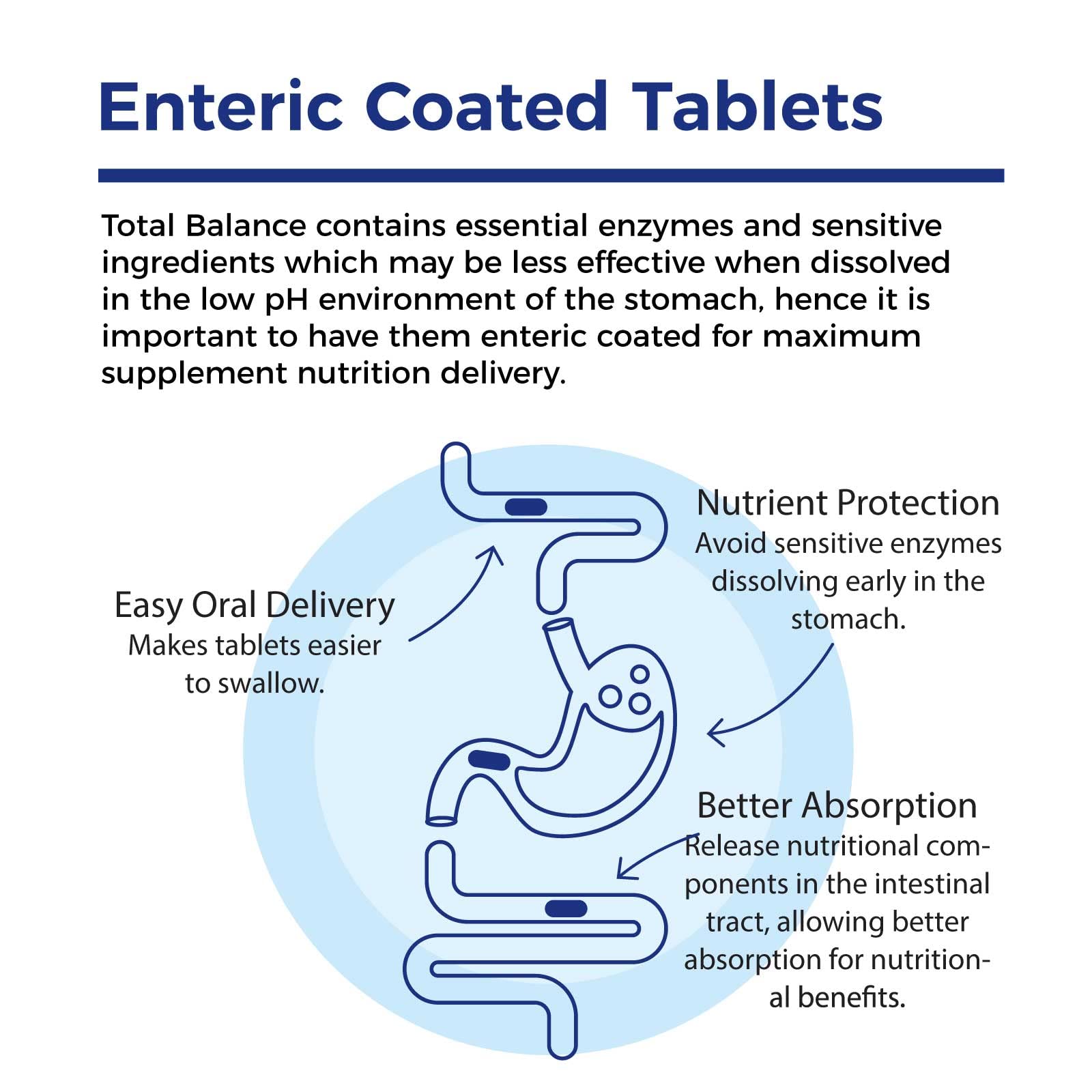 Xtendlife Total Balance Women's New Zealand seal emphasizing GMP and ISO quality.