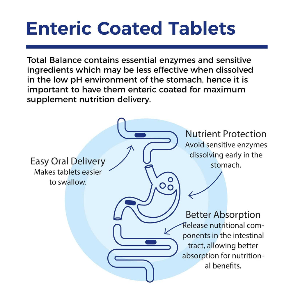 Xtendlife Total Balance Women's New Zealand seal emphasizing GMP and ISO quality.