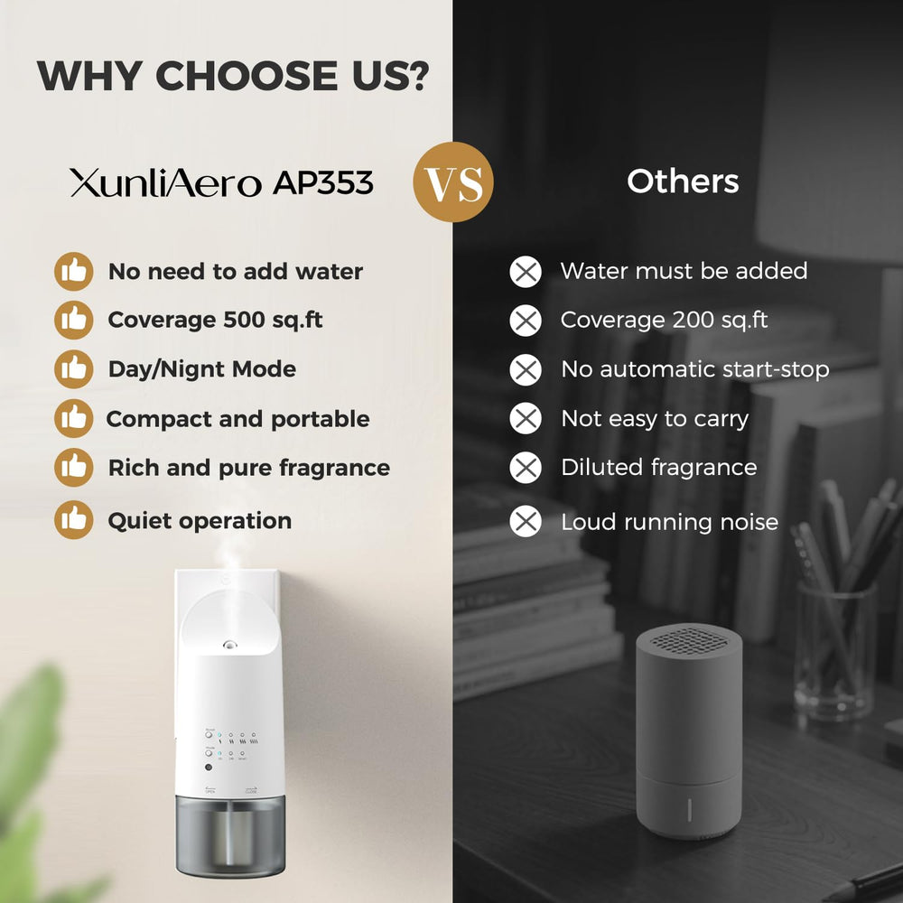 XunliAero large-room coverage emphasizes room-wide aroma.