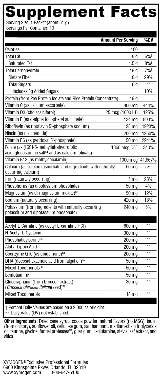 BrainSustain packaging emphasizes allergen-free formulation for sensitive diets.