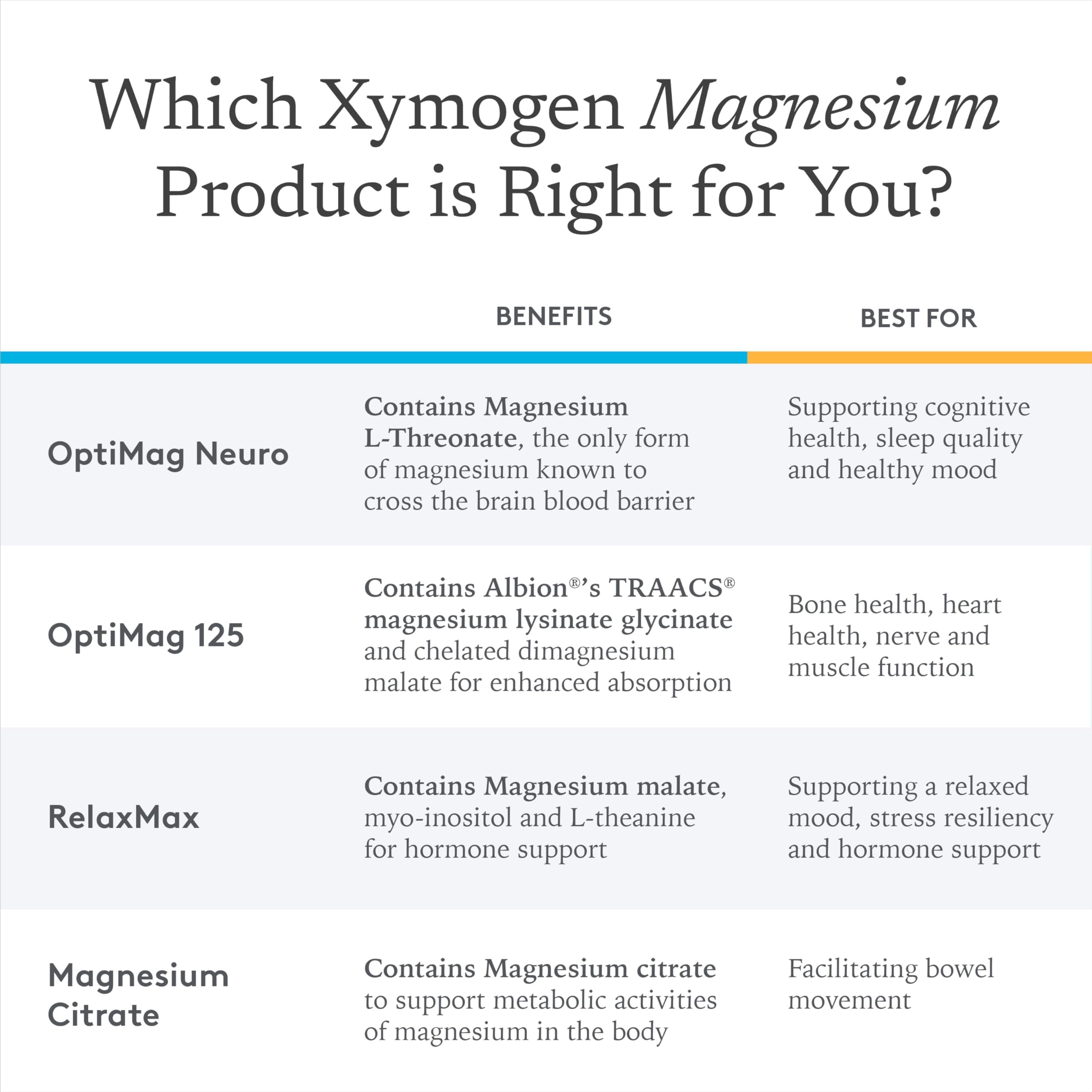 XYMOGEN ColonX capsules in hand suggest easy daily digestion support