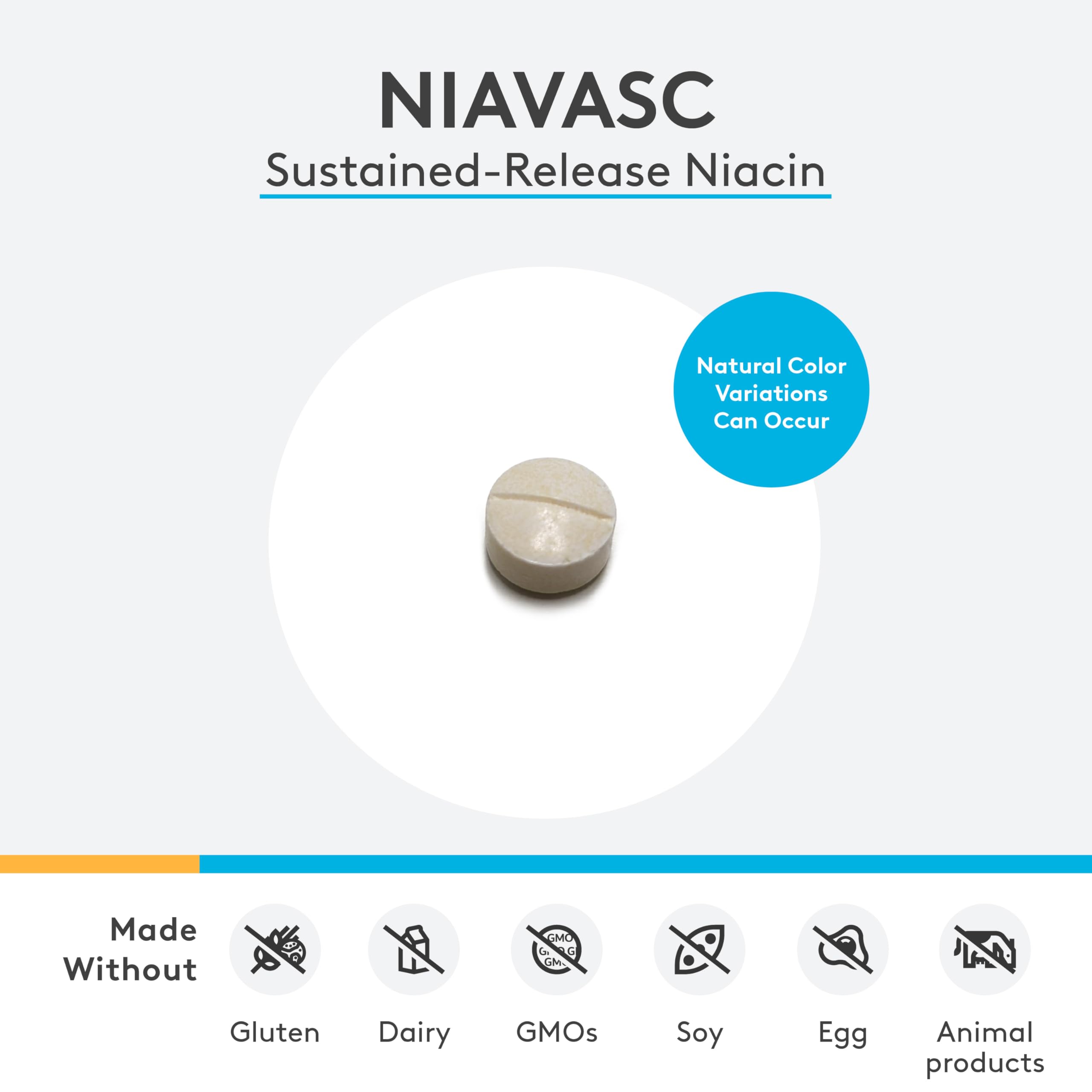 XYMOGEN NiaVasc time-release capsules demonstrate controlled release with gentle flush