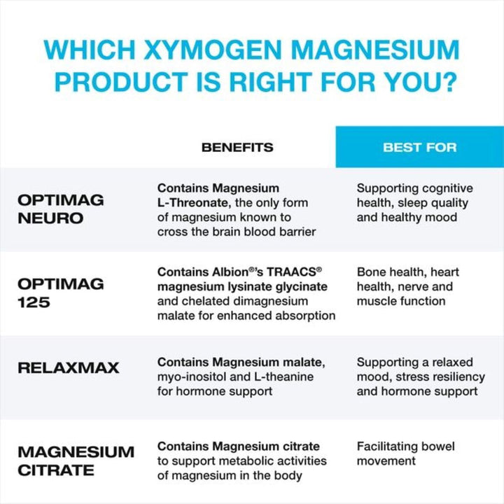 XYMOGEN OptiMag Neuro ingredients list includes Magtein and chelated minerals
