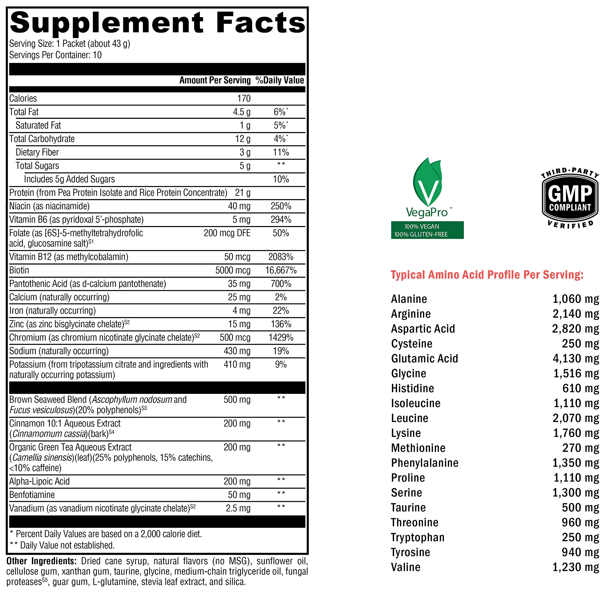 XYMOGEN OptiMetaboliX ingredient-icons illustrate B12 Folate and plant protein blend.