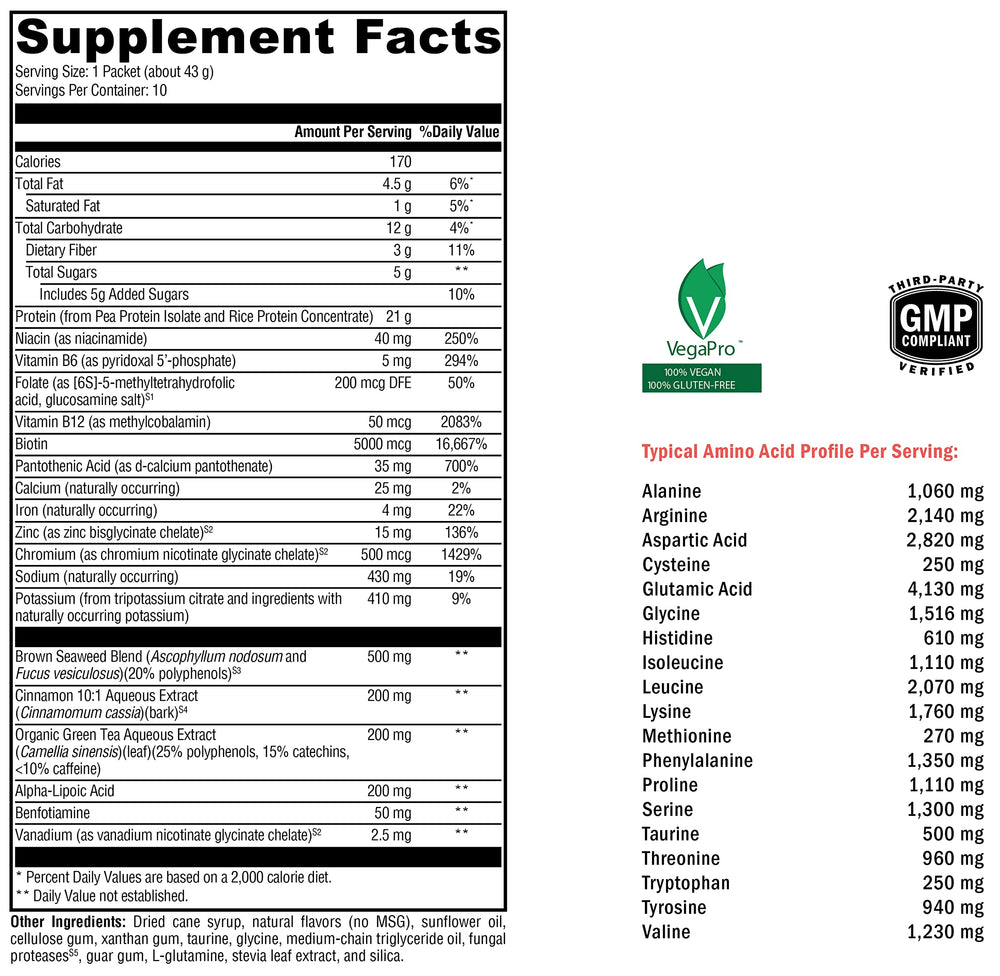 XYMOGEN OptiMetaboliX ingredient-icons illustrate B12 Folate and plant protein blend.