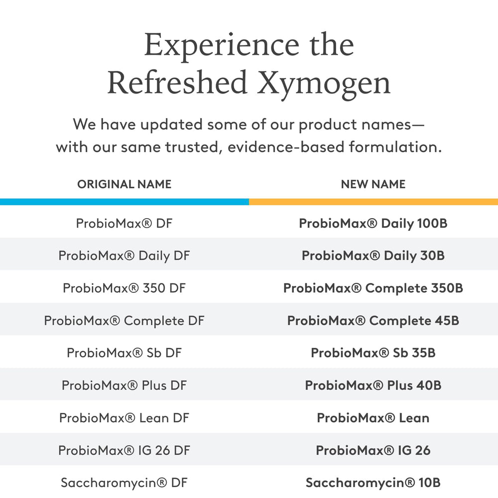 XYMOGEN ProbioMax Daily 30B ingredients list with four-strain blend including HN019
