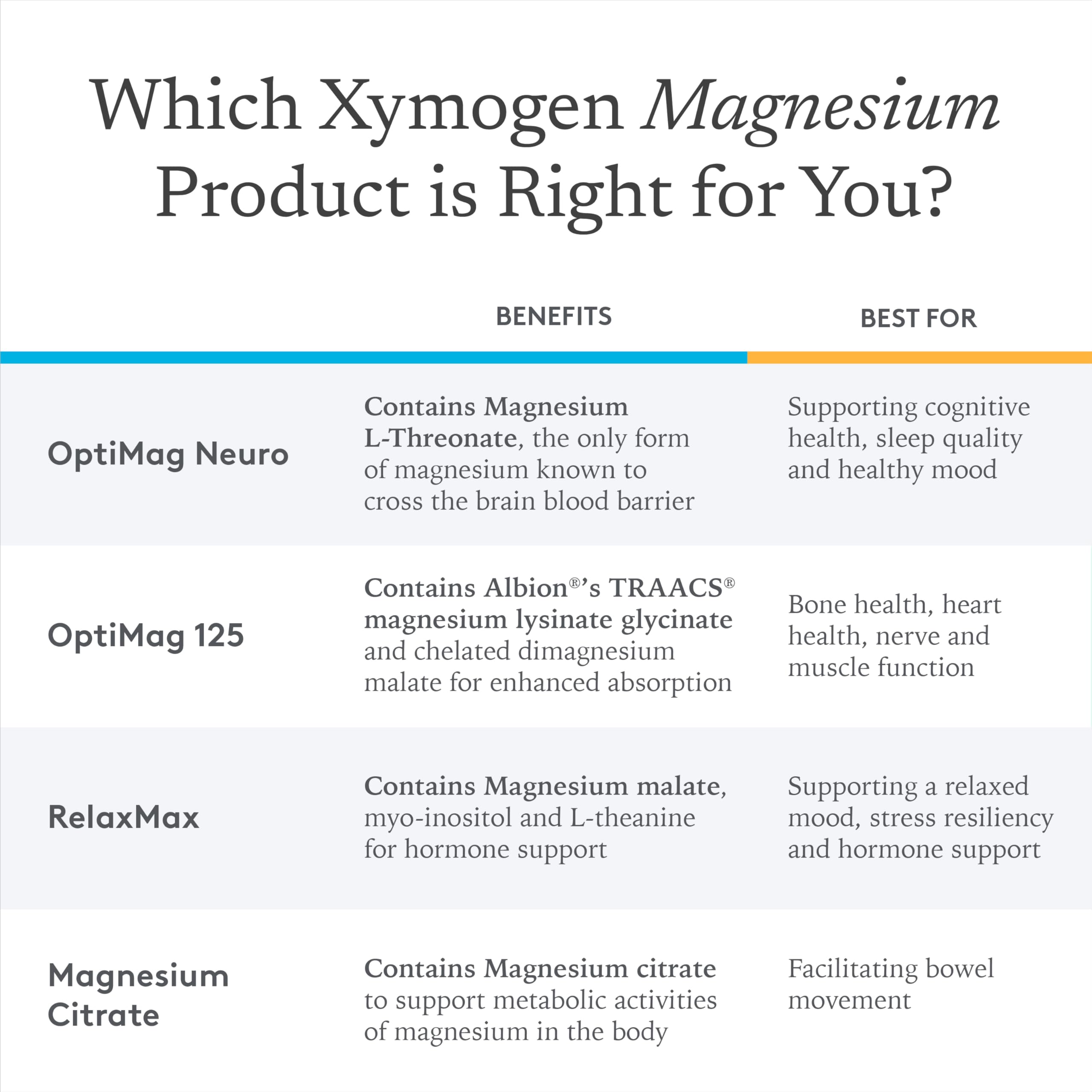 Xymogen RelaxMax powder dissolving in water for quick, convenient relaxation.