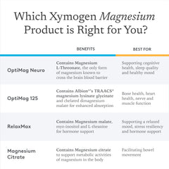 Xymogen RelaxMax powder dissolving in water for quick, convenient relaxation.