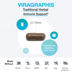 Andrographis and Licorice Root blend highlighted for potential immune balance