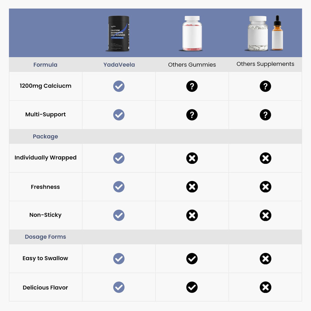 YadaVeela magnesium and boron contribute to energy metabolism and muscle comfort.