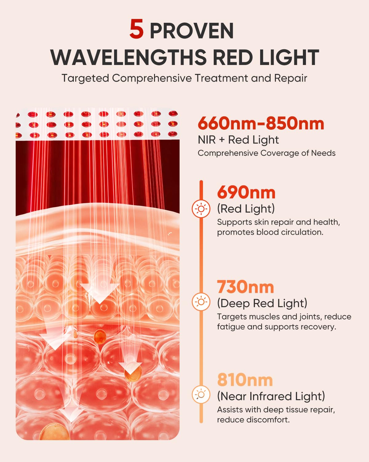 Goggles included with the YAMURI red light panel for safe sessions