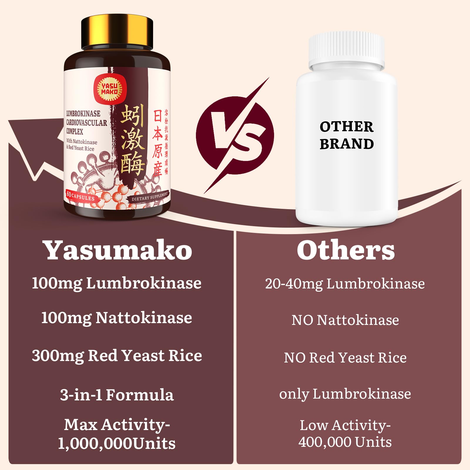 Yasumako 60-capsule count in bottle signals two-month supply