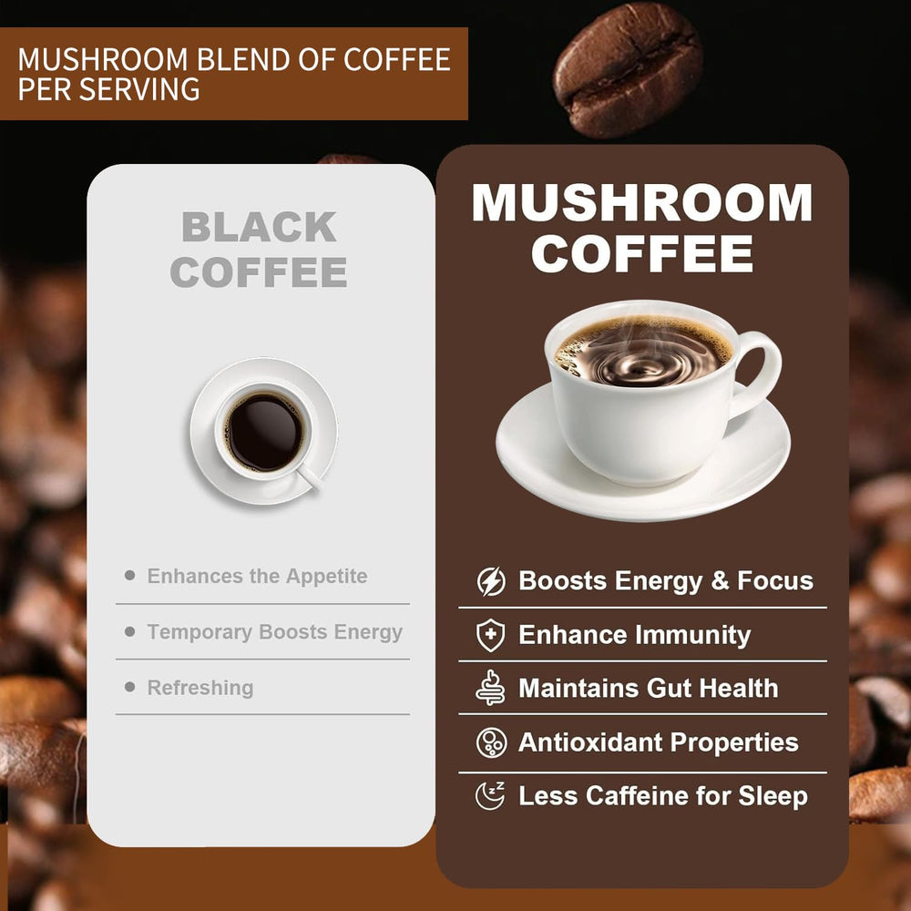 YEGE Mushroom Coffee energy-boosting blend supports daytime focus.