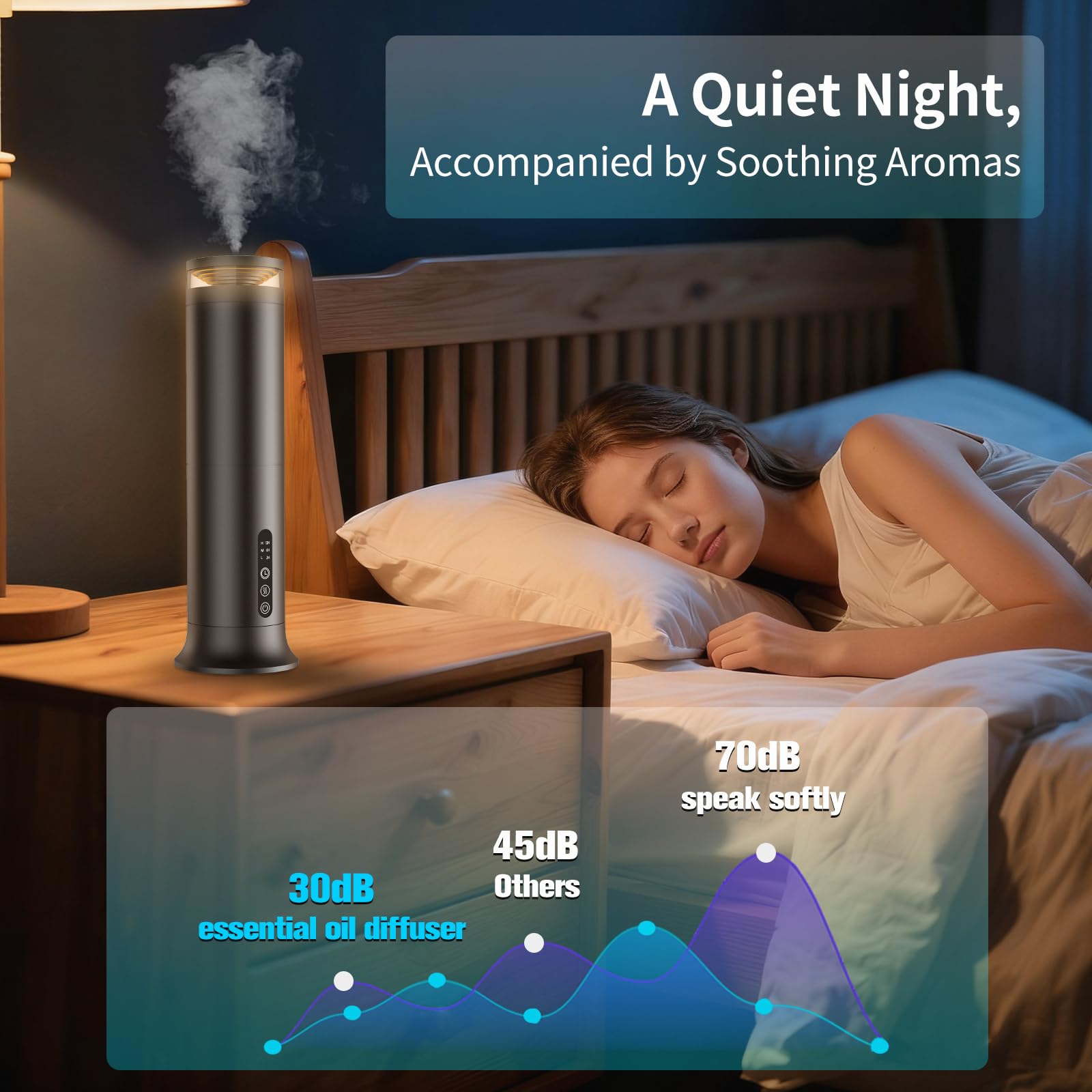 YEJOUMO 5-scent essential oils set; variety for mood and ambiance
