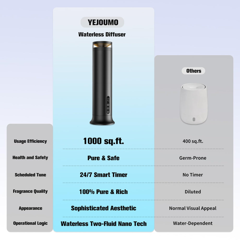YEJOUMO diffuser 1000 sq ft coverage; fills open spaces evenly