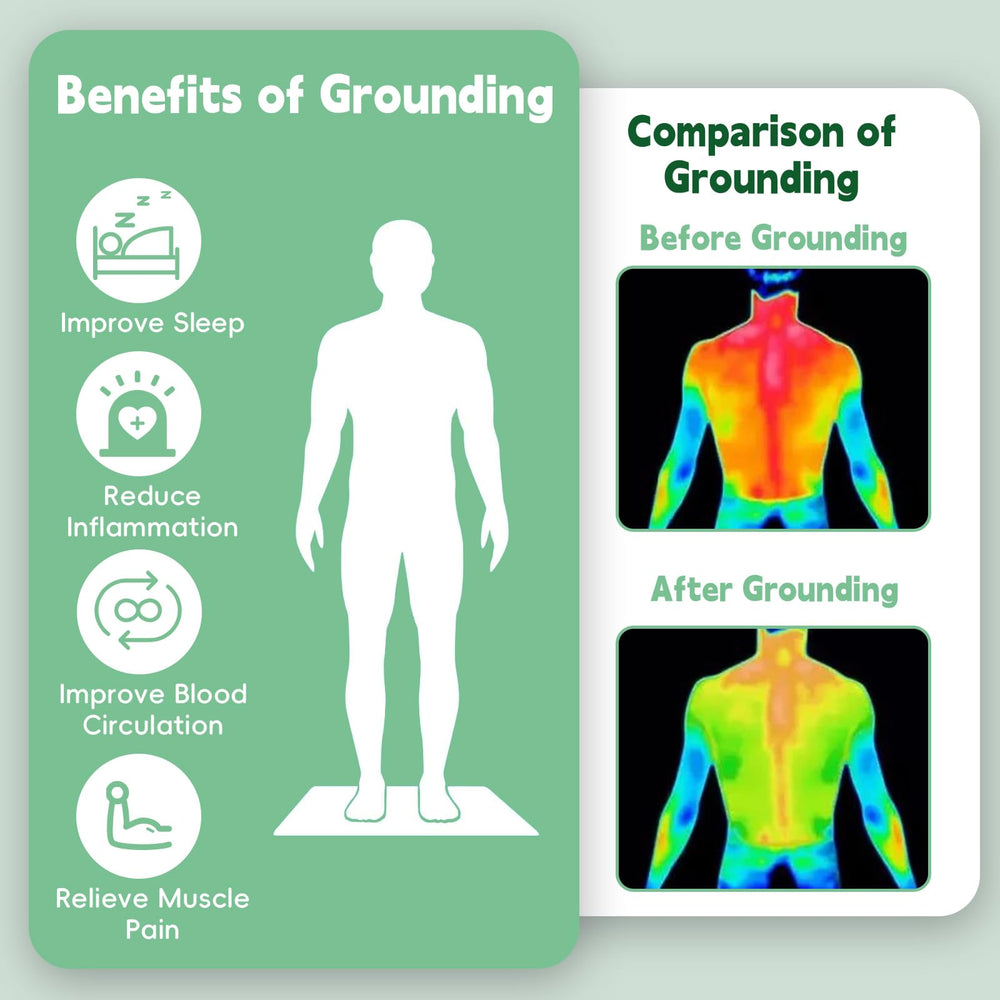 Yeoumari grounding mat conductive carbon weave detail emphasizes durable electrical performance.