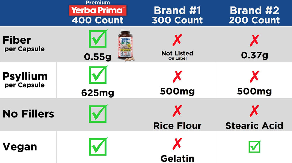 Yerba Prima packaging highlights vegan, gluten-free capsules