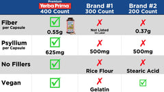 Yerba Prima packaging highlights vegan, gluten-free capsules