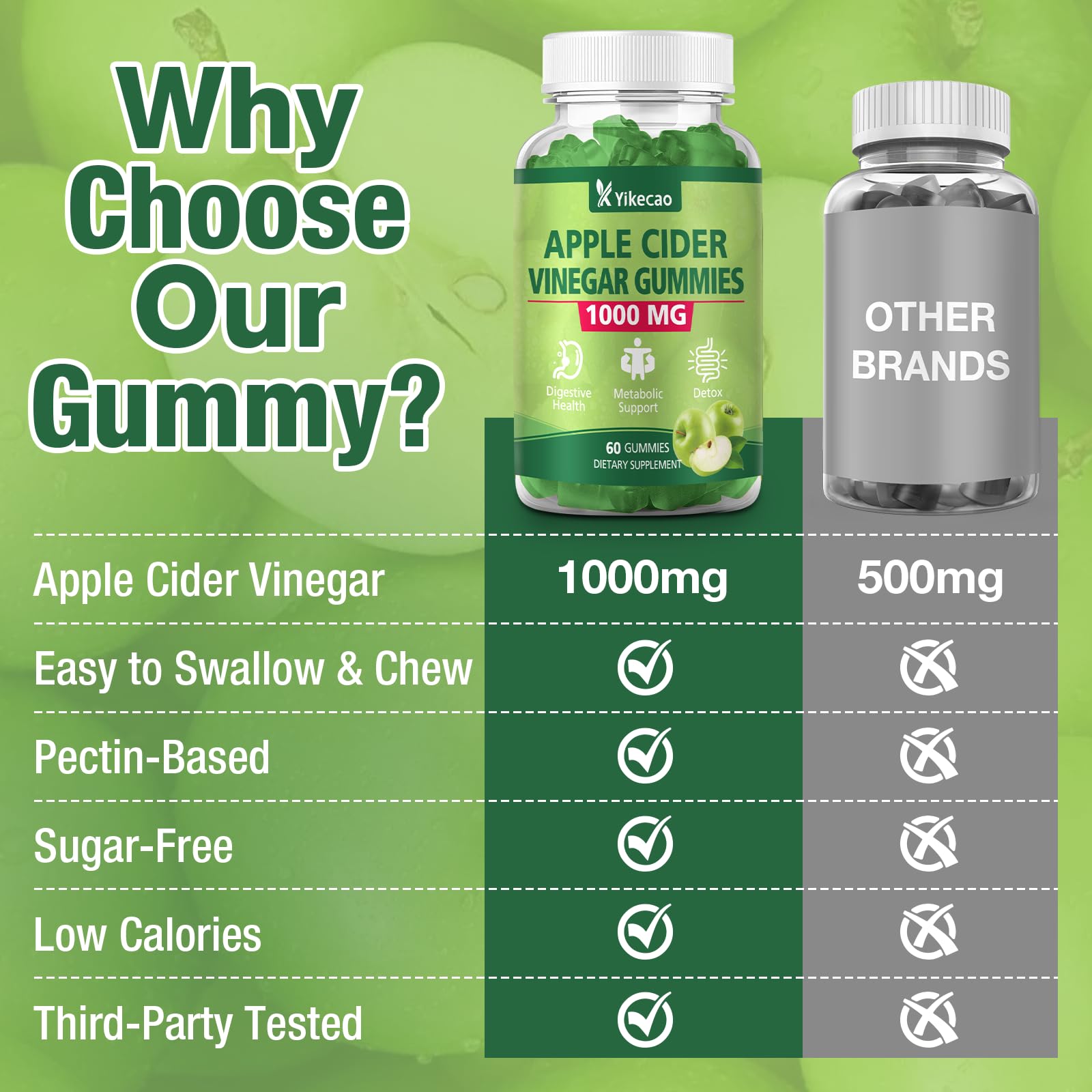 Two gummies serving demonstrates an easy, consistent daily dose.