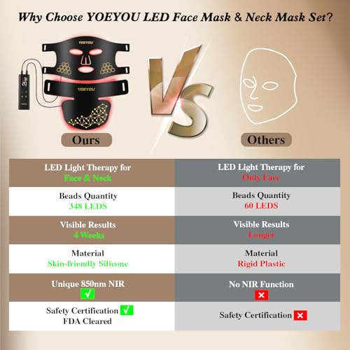 YOEYOU foldable design for travel and on‑the‑go skincare