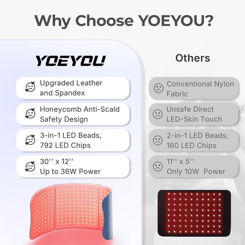 YOEYOU red light therapy pad concentrates heat on knees for targeted warmth.