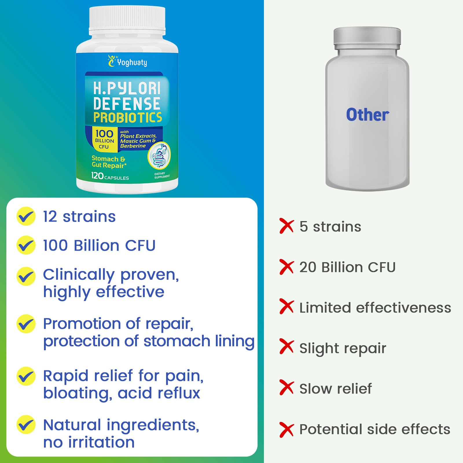 Yoghuaty H. Pylori Defense packaging box and label design.