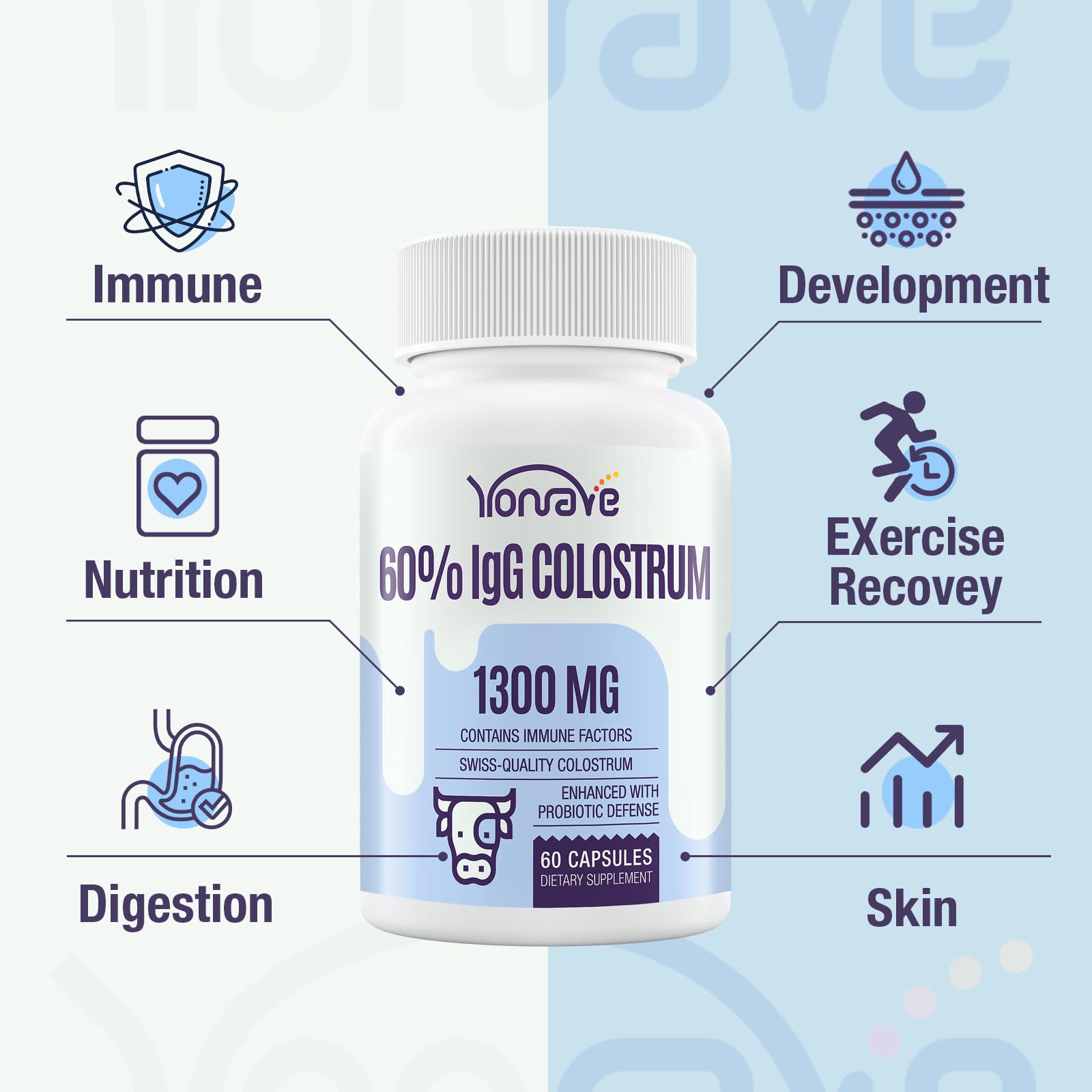 Yonrave Bovine Colostrum capsules arranged to indicate daily dosage