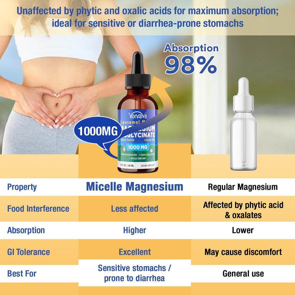 Yonrave Magnesium Bisglycinate liquid mind calm scene suggests day-long balance