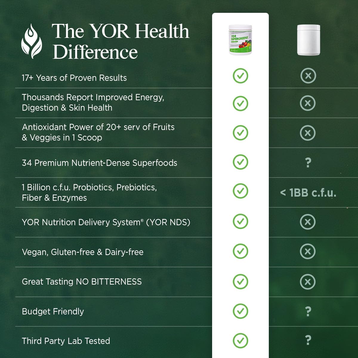 YOR Health SuperGreens vegan, gluten-free formulation in packaging