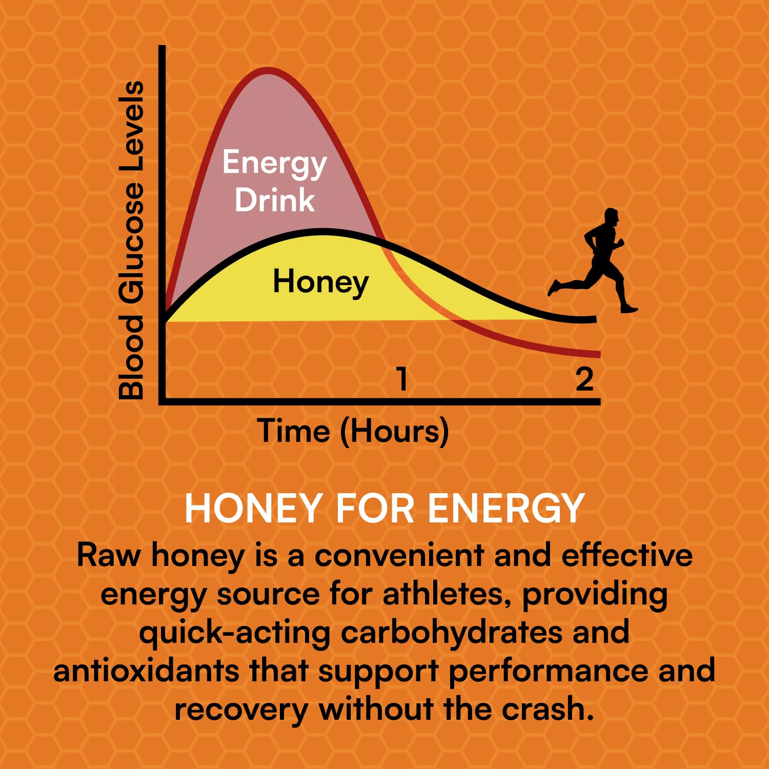 You Again Super Honey gel on running belt for quick energy on the go.