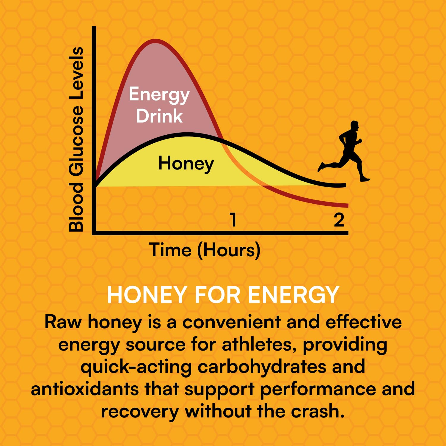 You Again honey gel with Himalayan salt crystals for electrolyte support