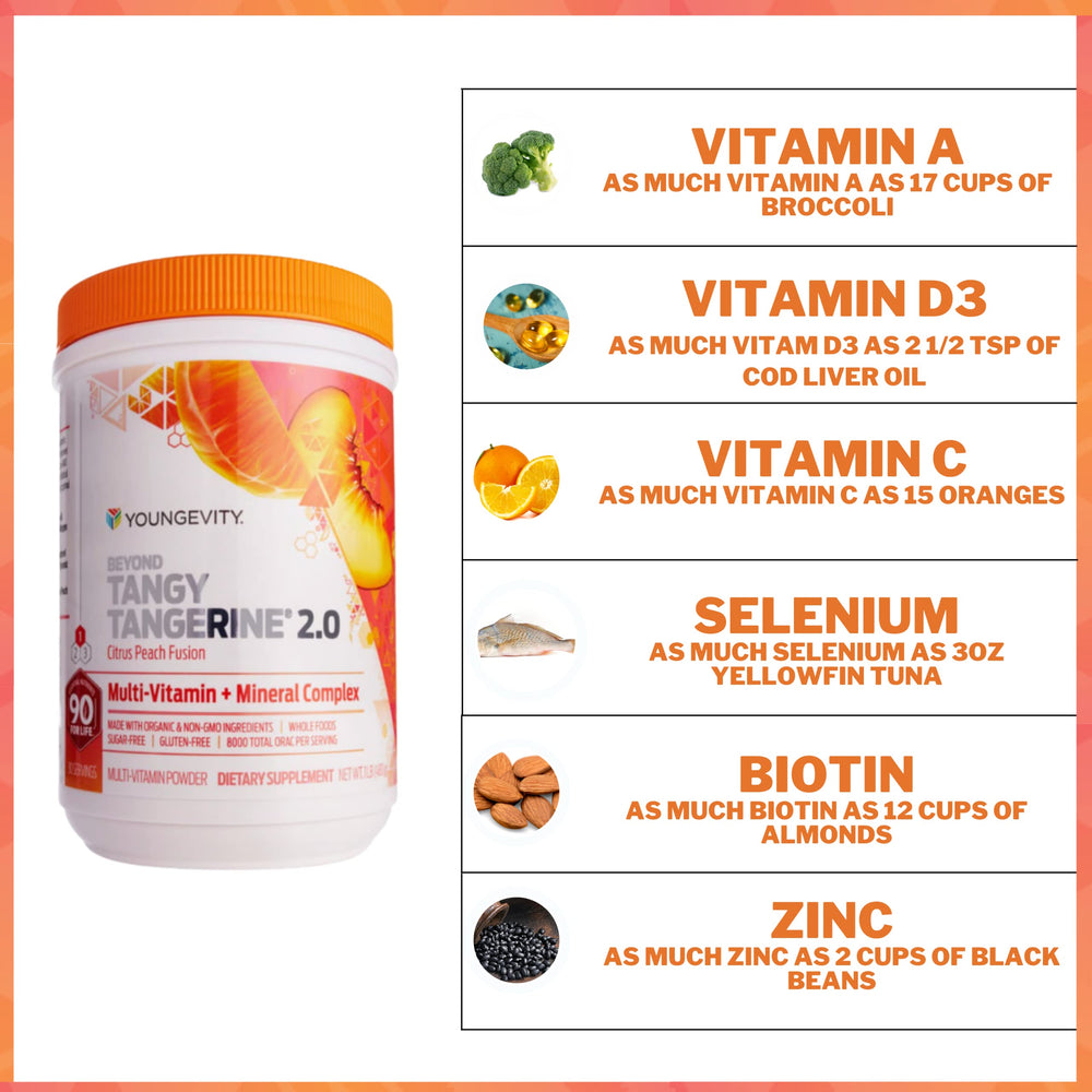 Youngevity BTT2 8000 ORAC graphic highlights antioxidant capacity.