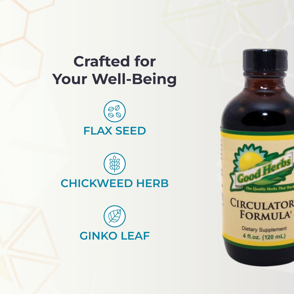 Youngevity Circulatory Formula packaging box conveys product purpose and easy storage.