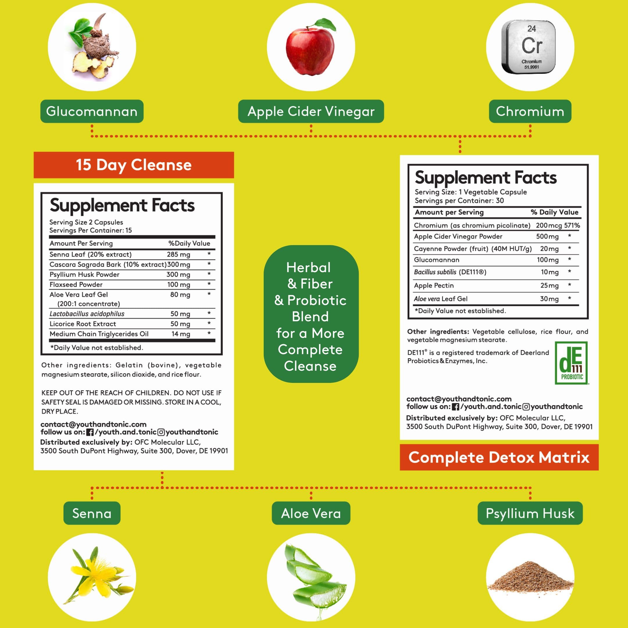 Youth & Tonic glucomannan and chromium capsules emphasizing carb management and metabolism stability