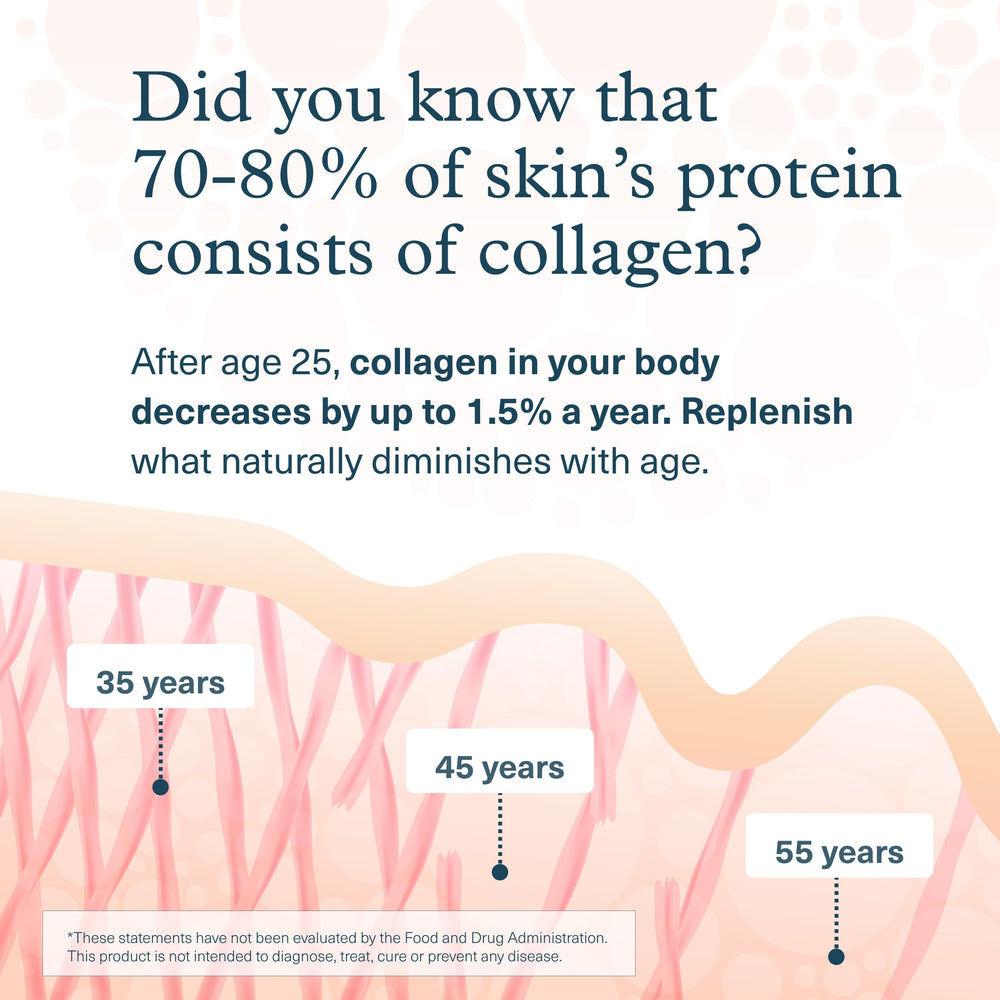 Youtheory image includes vitamin C note for antioxidant support
