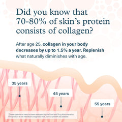 Youtheory image includes vitamin C note for antioxidant support