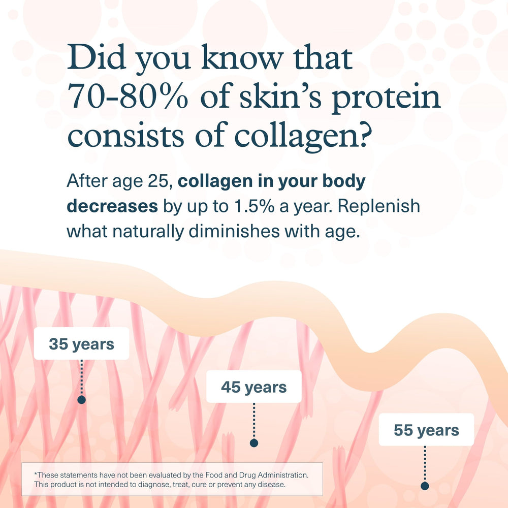 Youtheory Collagen Liquid label shows GMP testing and quality.